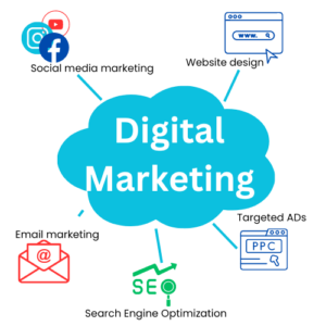 Digital-Marketing
